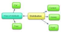 distribution